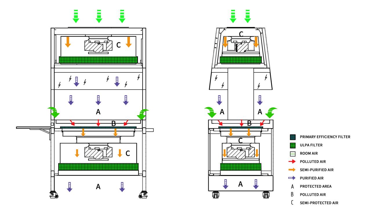 Animal Cage Changing Station Buy BIOBASE