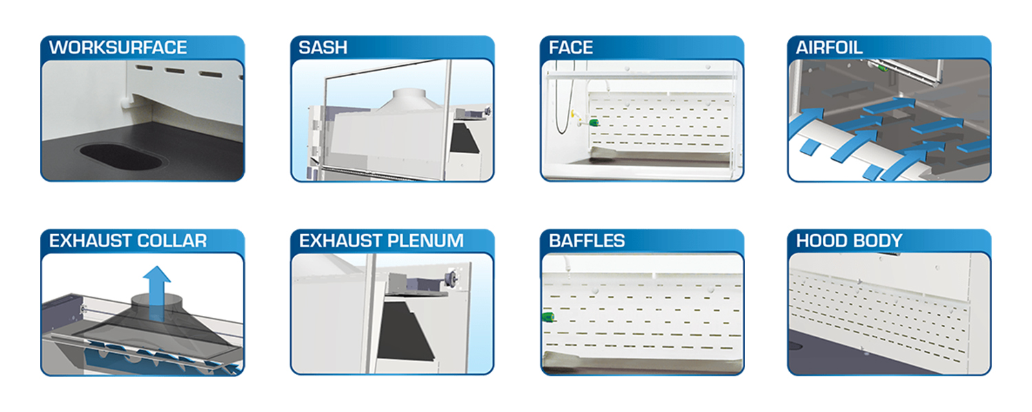 Components of a Ducted Fume Hood - BIOBASE